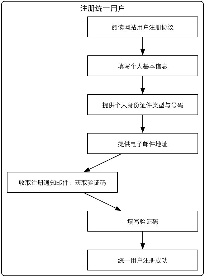 前台报名流程.jpg